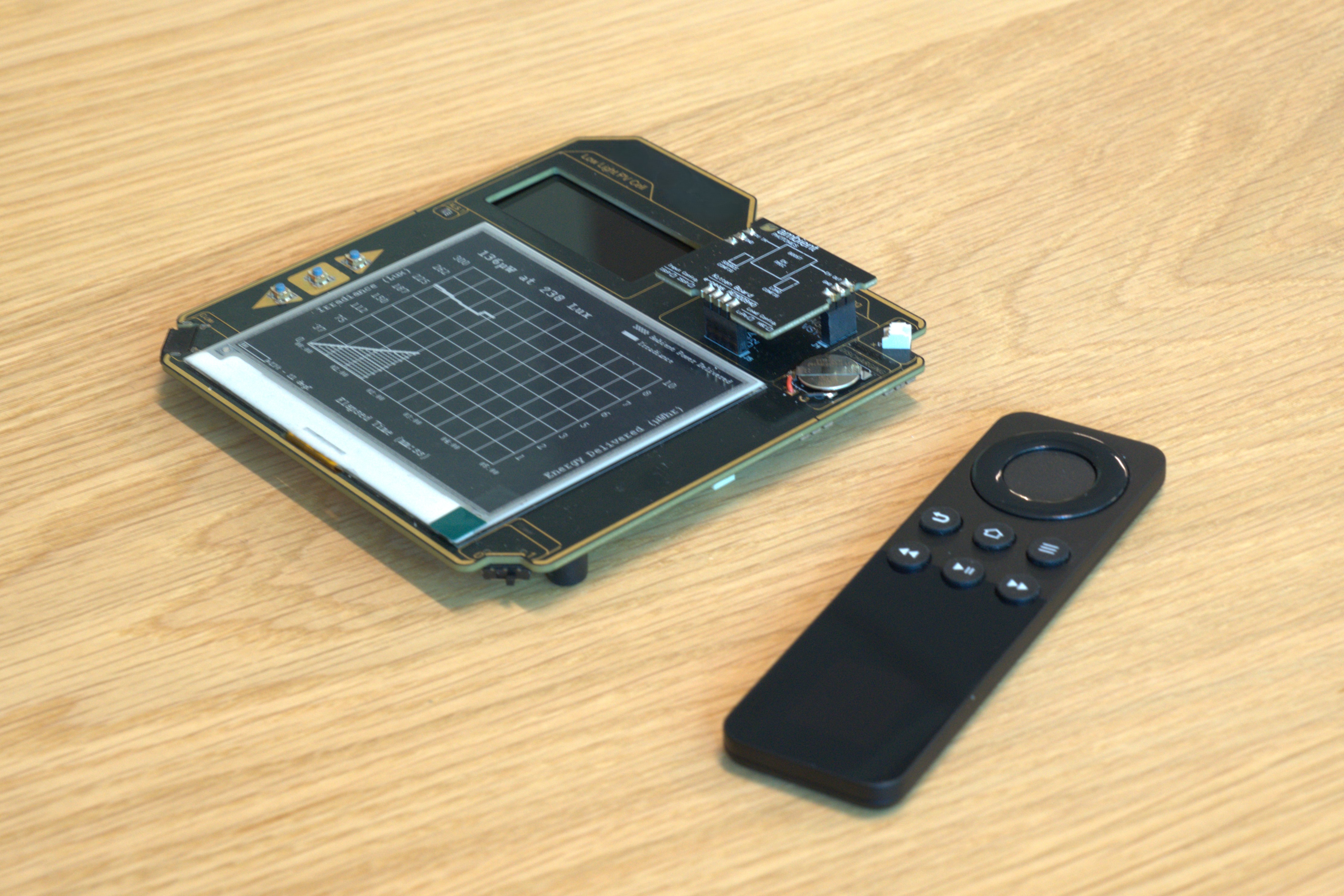 Real World Validation