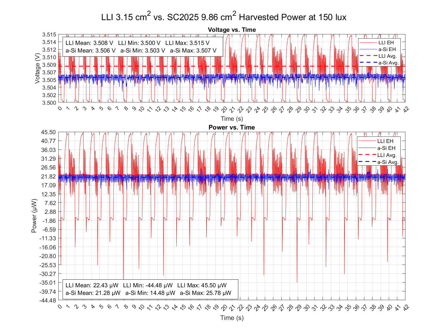 Power Budget Optimization